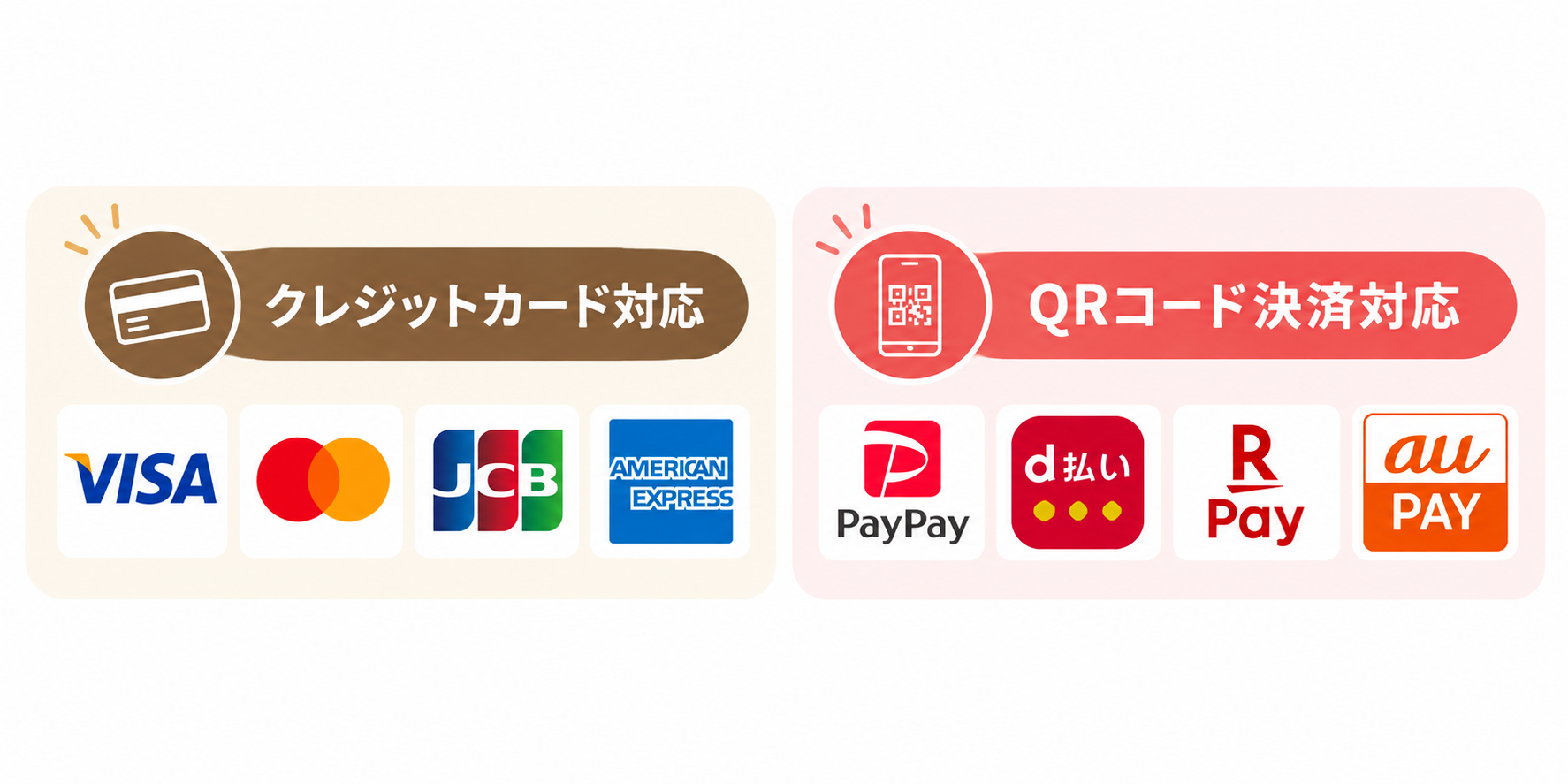 クレジットカードとQRコード決済に対応。Visa、Mastercard、JCB、American Express、PayPay、d払い、楽天ペイ、au PAY